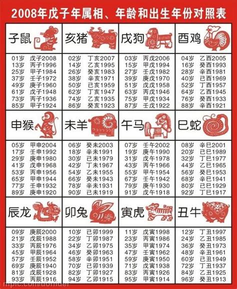 出生年份 生肖|十二生肖出生年份表 十二生肖岁数年龄对照表